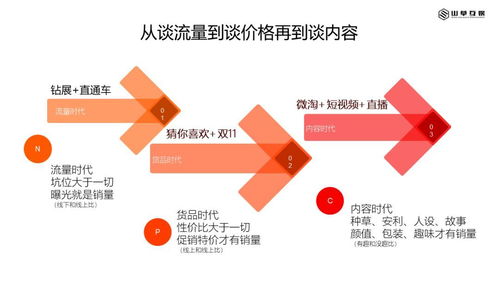 淺談互聯(lián)網(wǎng)內(nèi)容營銷與互聯(lián)網(wǎng)銷售