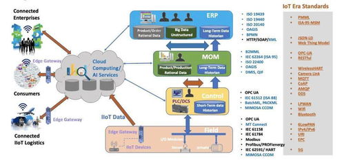 全自動智能工廠 強化主動互聯能力，掘金互聯網銷售新機遇