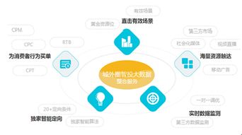 城外圈創新活動營銷 撬動互聯網廣告紅利，賦能互聯網銷售新增長